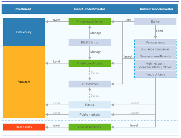 1Privat-Credit-Fonds