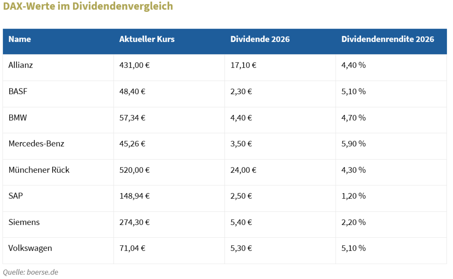 Dividendenaktien Dividendenaktien