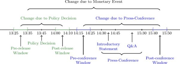 Entscheidung Entscheidung