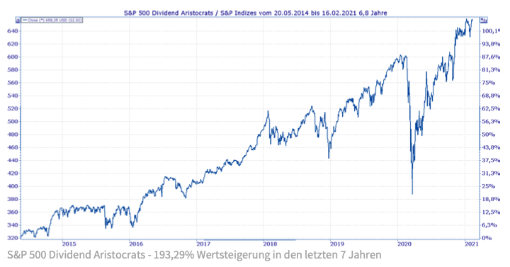 SP-500-Dividend-Aristocrats SP-500-Dividend-Aristocrats
