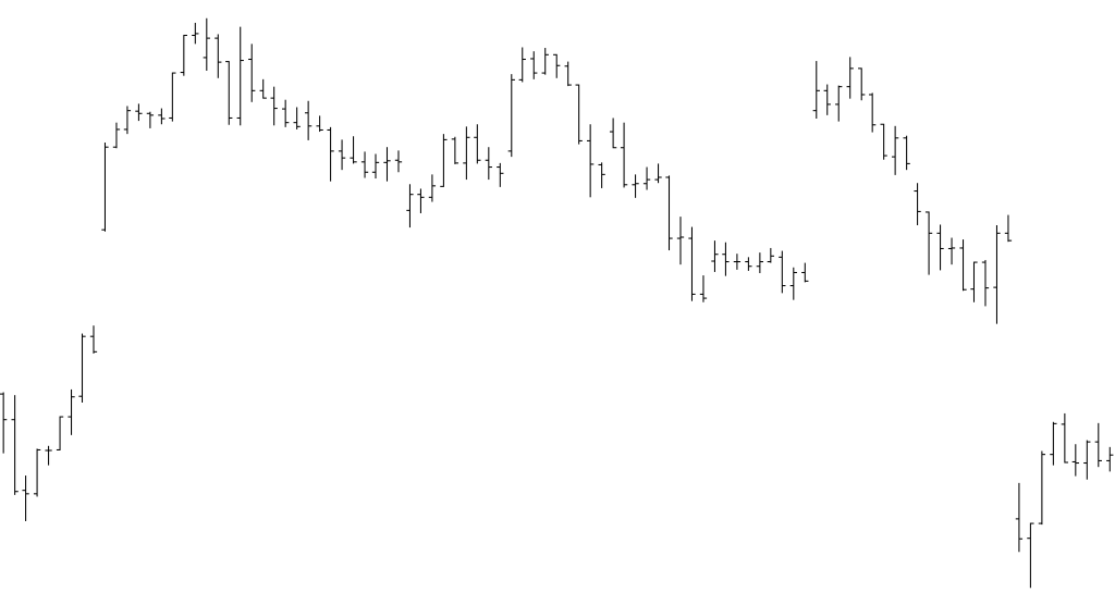 Balkenchart