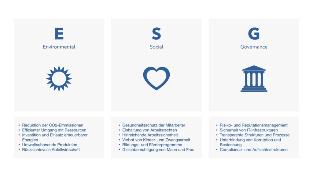 Überblick über die ESG Dimensionen