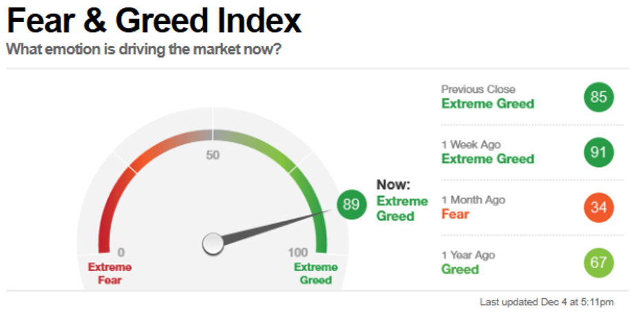 Fear and Greed Index Dezember 2020 - DAX Ausblick 2021 Fear and Greed Index Dezember 2020 - DAX Ausblick 2021