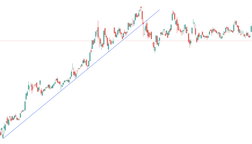Trendlinien