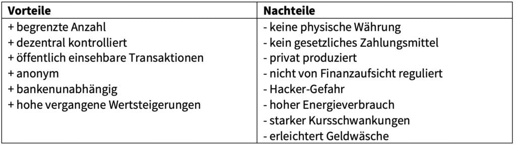Vorteile-und-Nachteile-Bitcoin