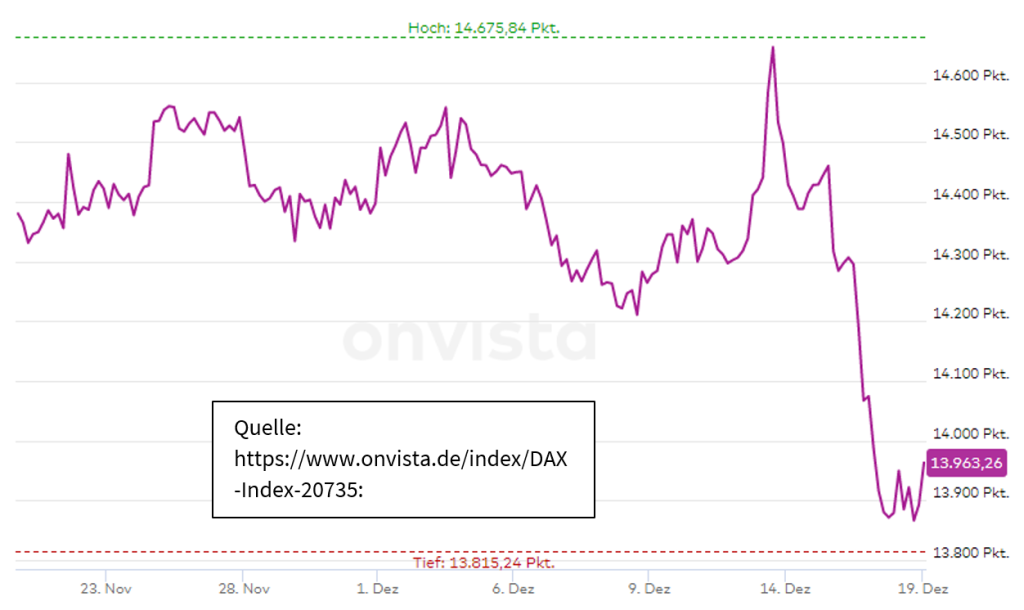 DAX Index