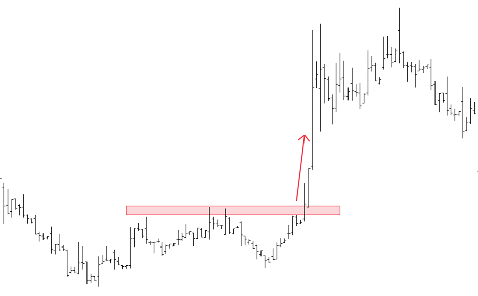 Leerverkauf Short Squeeze