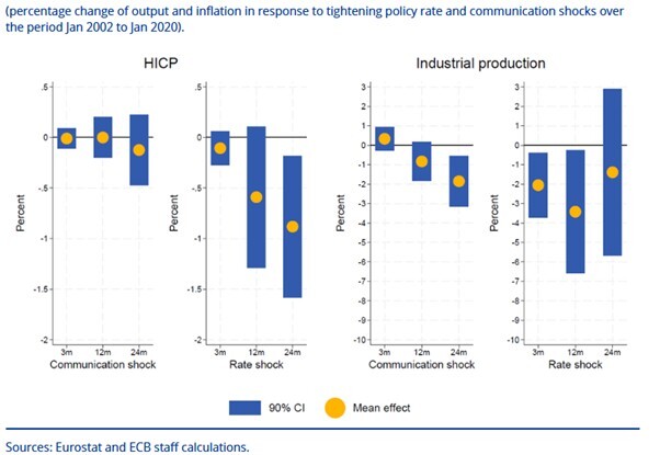 Schaubild Kommunikationsschocks Schaubild Kommunikationsschocks