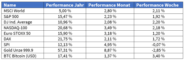Screenshot 2025-10-27 112225