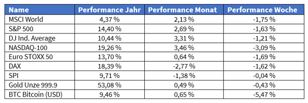 Screenshot 2025-11-10 114143
