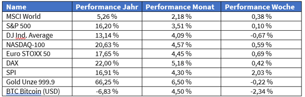 Screenshot 2025-12-22 123425