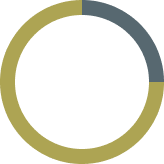 dreiviertel Kreis