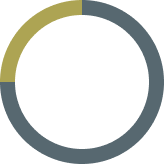 viertel kreis
