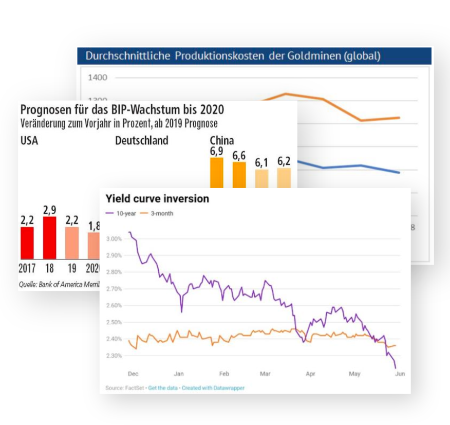 Investmentreports-Ausblick-1-HJ-2019 Investmentreports-Ausblick-1-HJ-2019