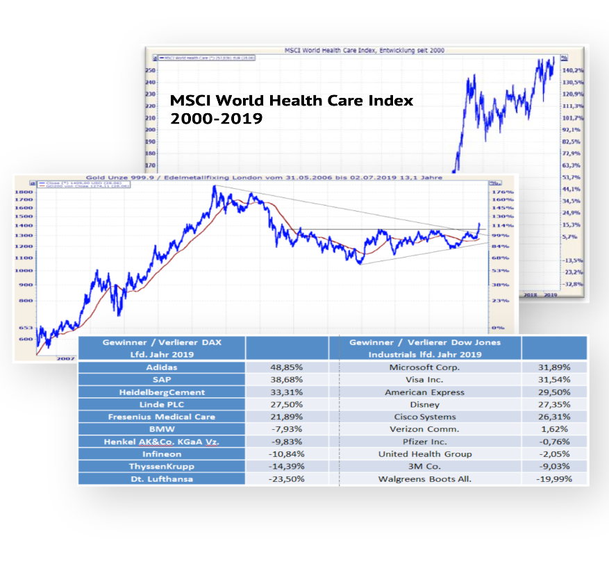 Investmentreports-Rückblick-1-HJ-2019 Investmentreports-Rückblick-1-HJ-2019