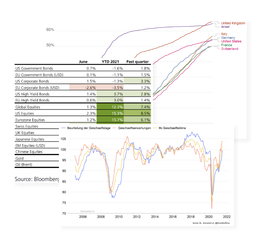 Plutos-Investmentreport-1HJ-2021-Rueckblick-1 Plutos-Investmentreport-1HJ-2021-Rueckblick-1