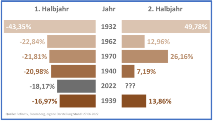 Vergleich-1.-und-2.-Halbjahr Vergleich-1.-und-2.-Halbjahr